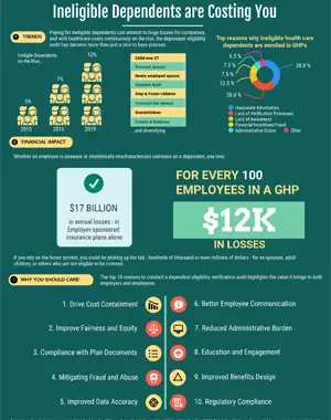 Dependent Eligibility Verification Infographic